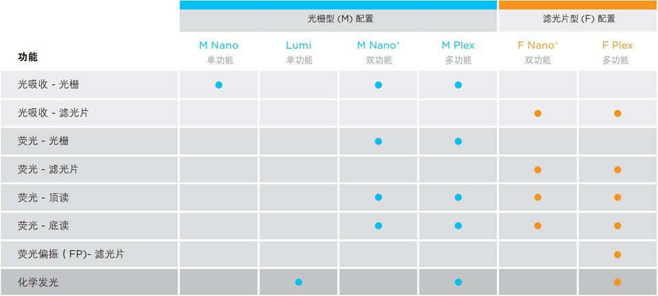 Tecan Infinite Pro200 功能配置一覽表.jpg