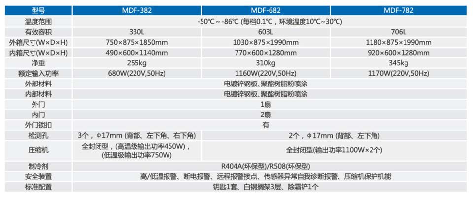 MDF-382-682-782-參數-960x.jpg